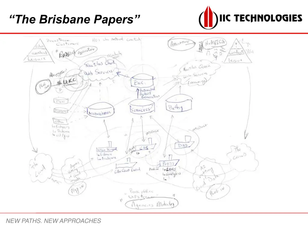 the brisbane papers
