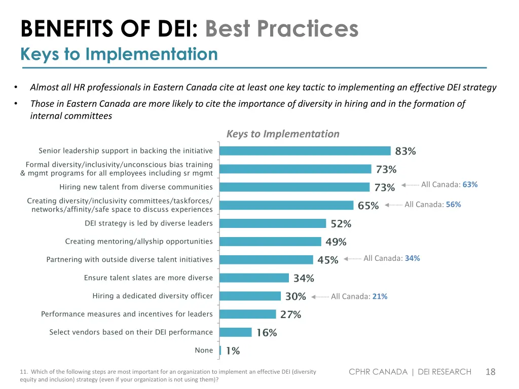 benefits of dei best practices keys