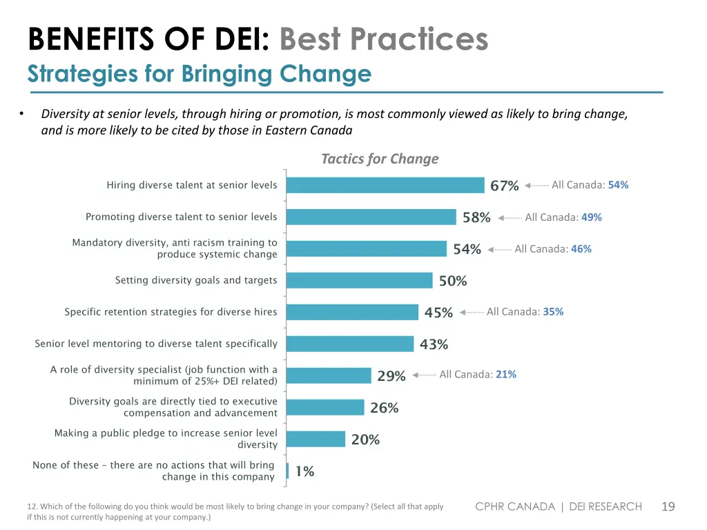 benefits of dei best practices strategies