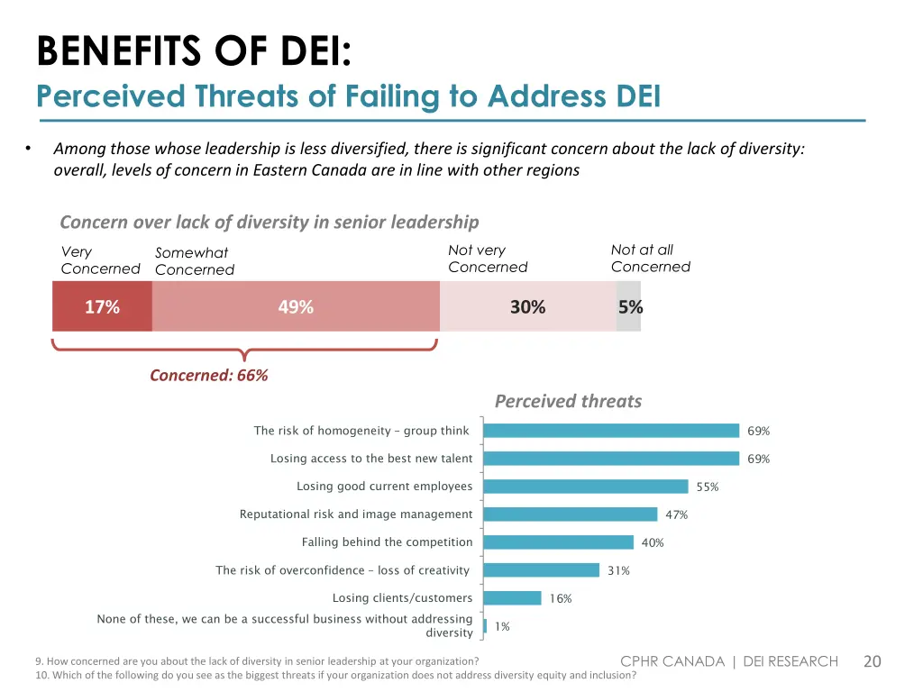 benefits of dei perceived threats of failing