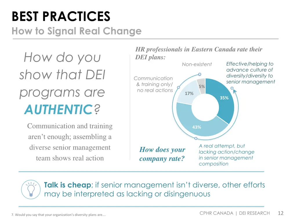 best practices how to signal real change