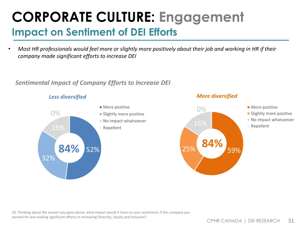 corporate culture engagement impact on sentiment