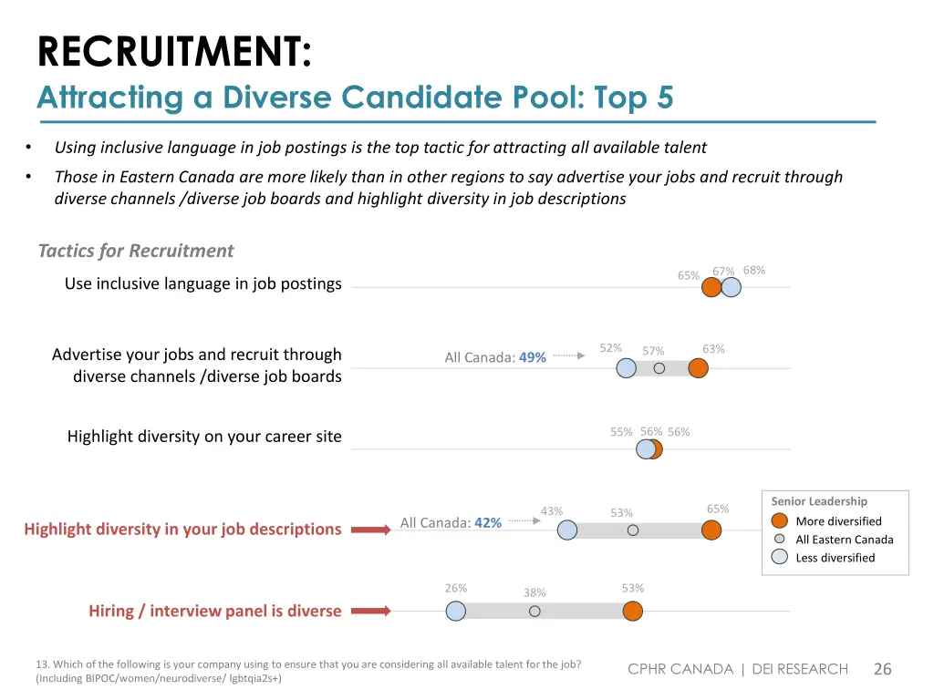 recruitment attracting a diverse candidate pool