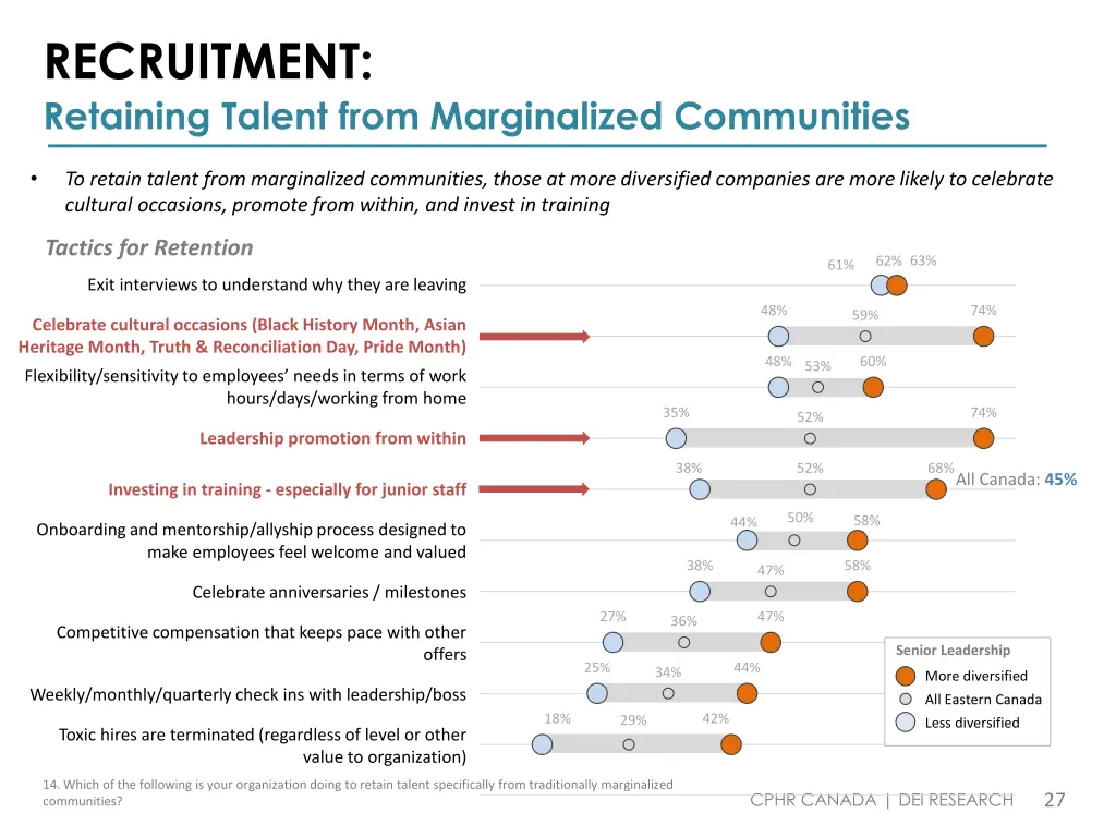 recruitment retaining talent from marginalized