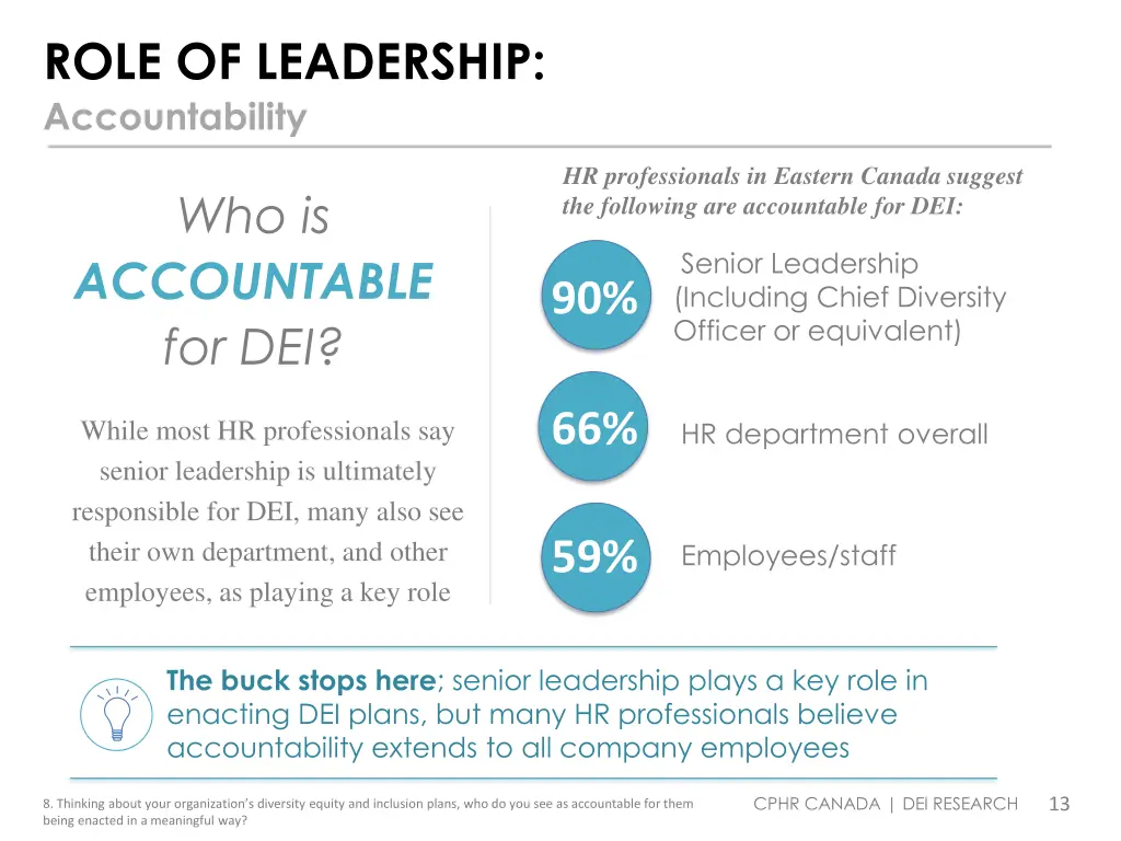 role of leadership accountability