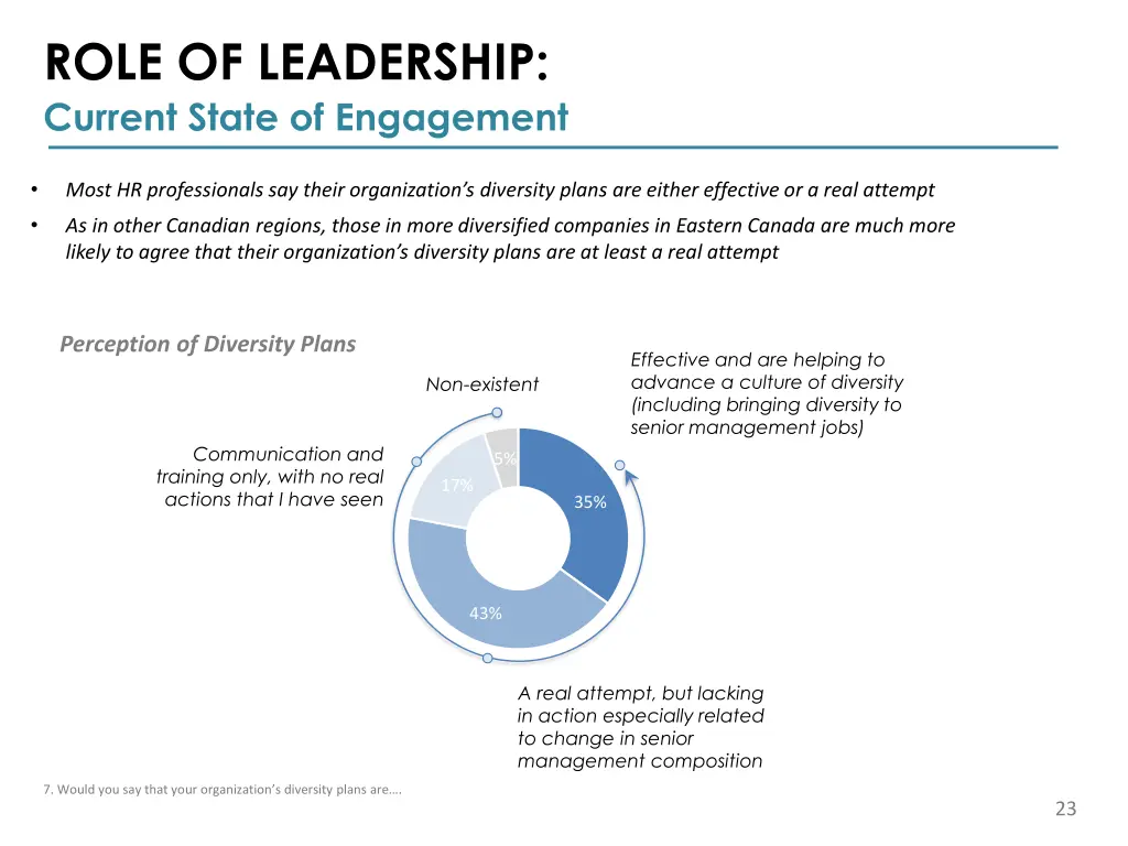 role of leadership current state of engagement