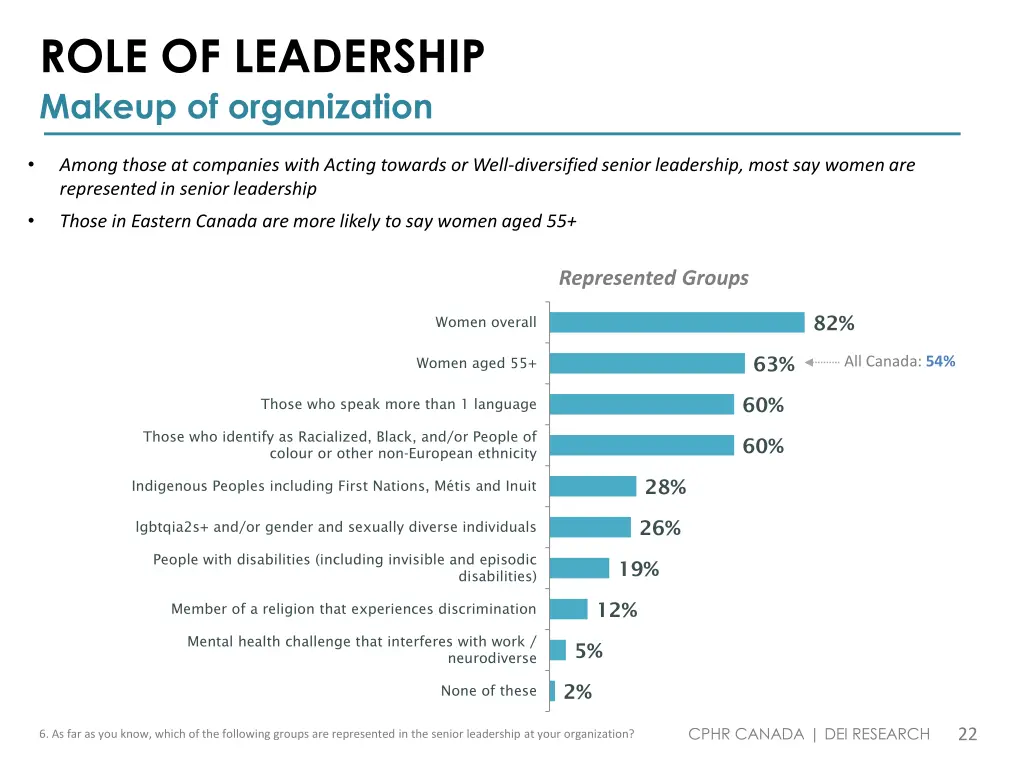 role of leadership makeup of organization