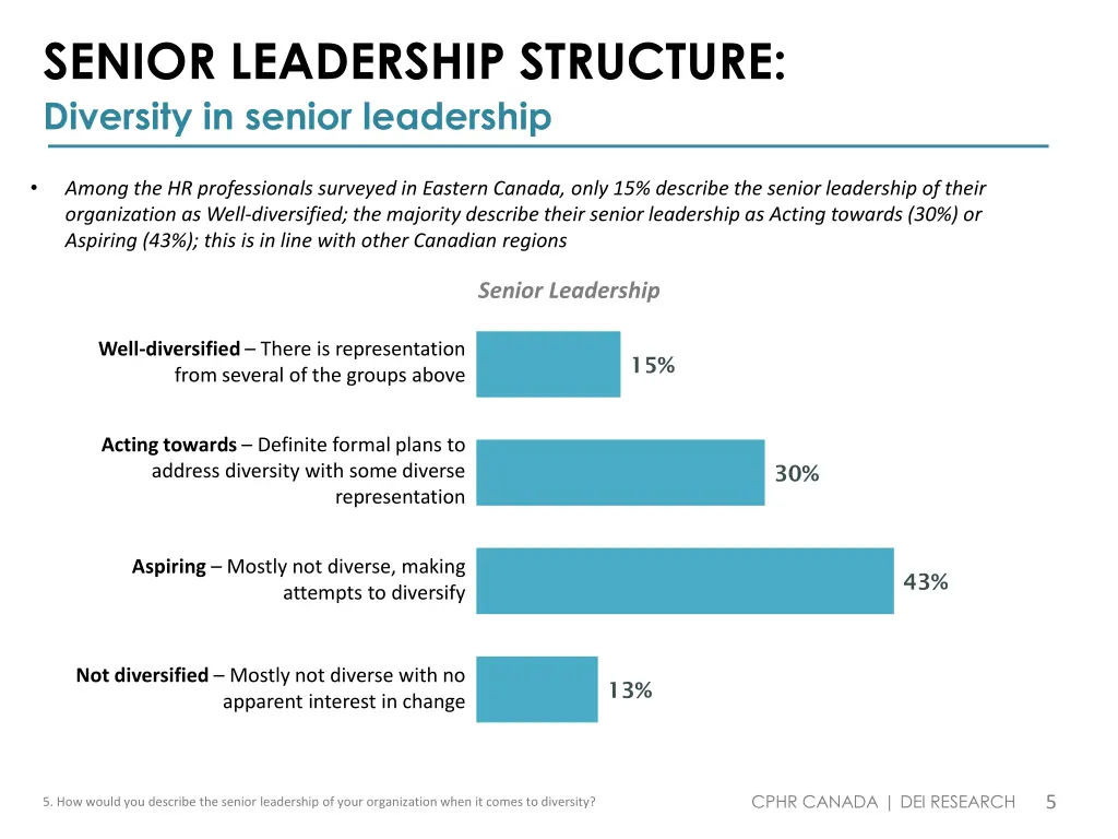 senior leadership structure diversity in senior