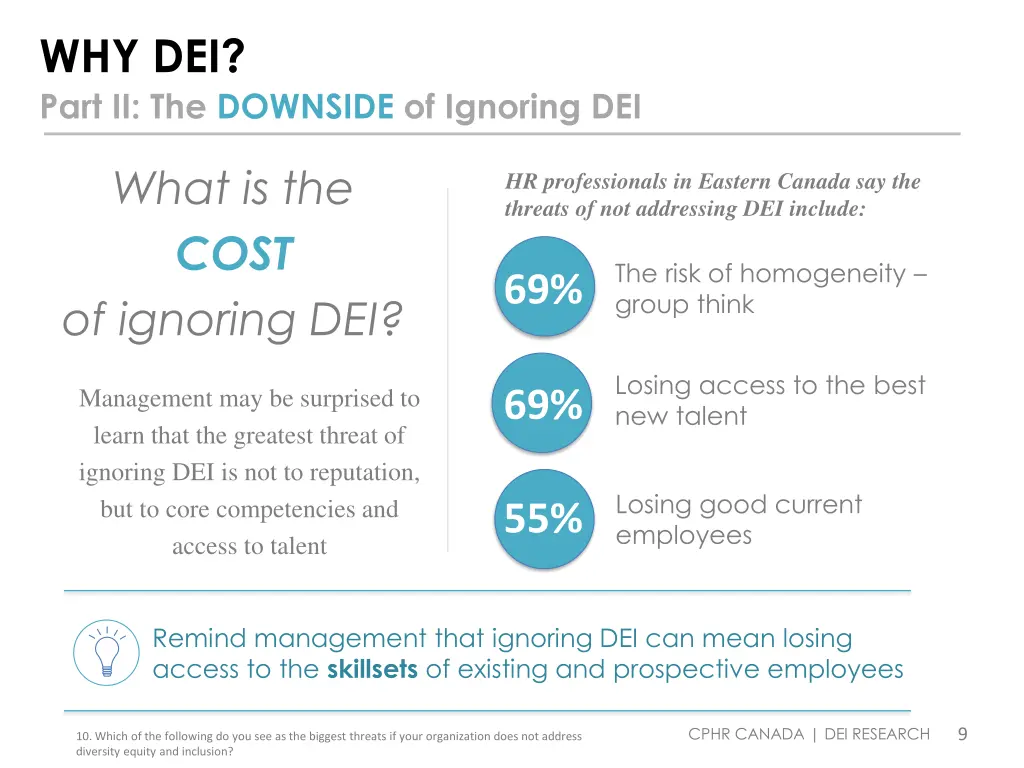 why dei part ii the downside of ignoring dei