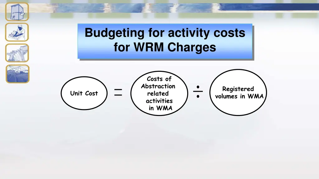 budgeting for activity costs for wrm charges 1