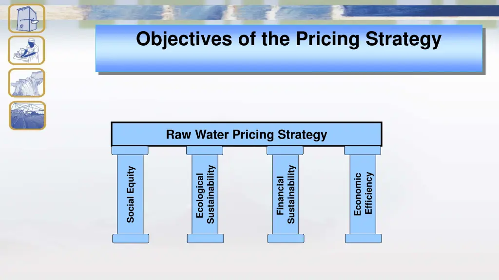 objectives of the pricing strategy