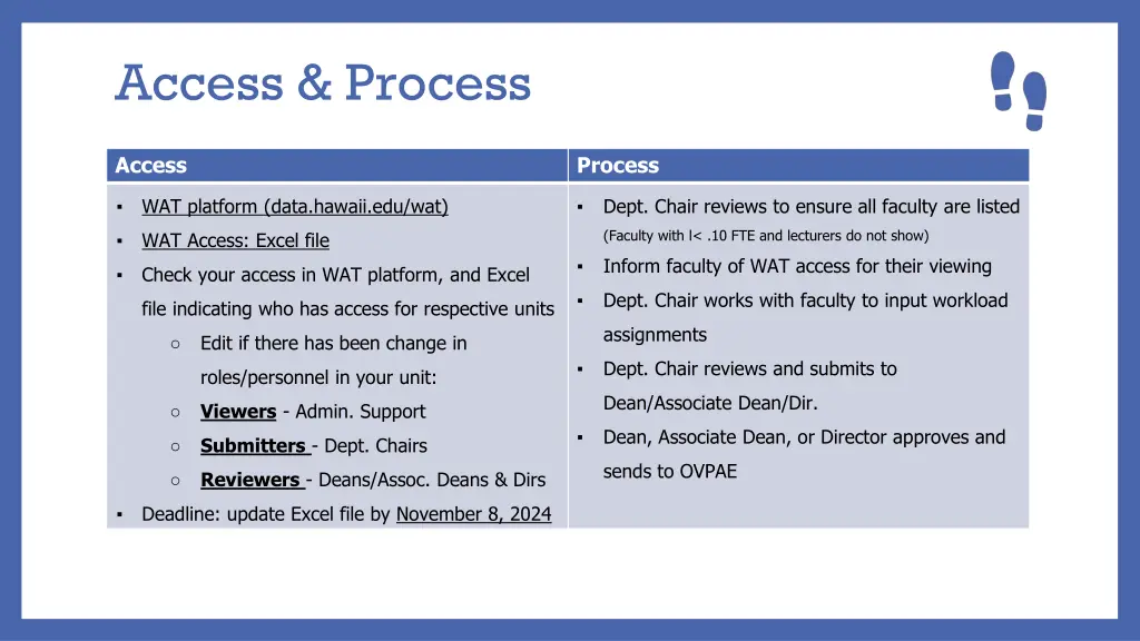 access process
