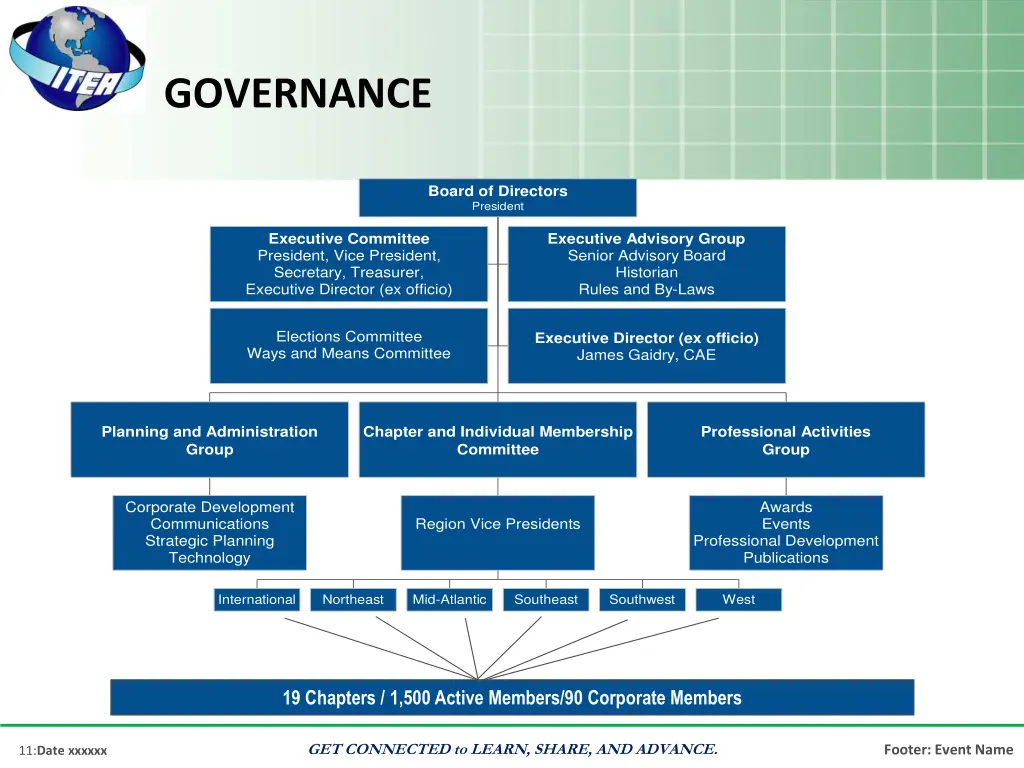 governance