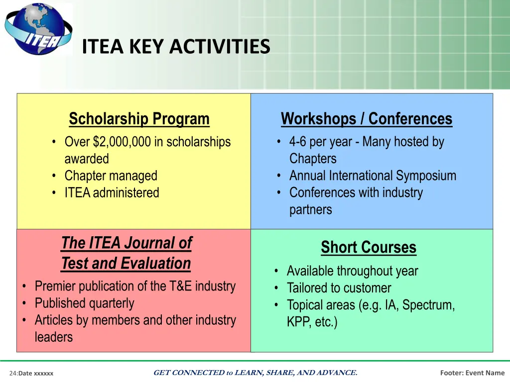 itea key activities