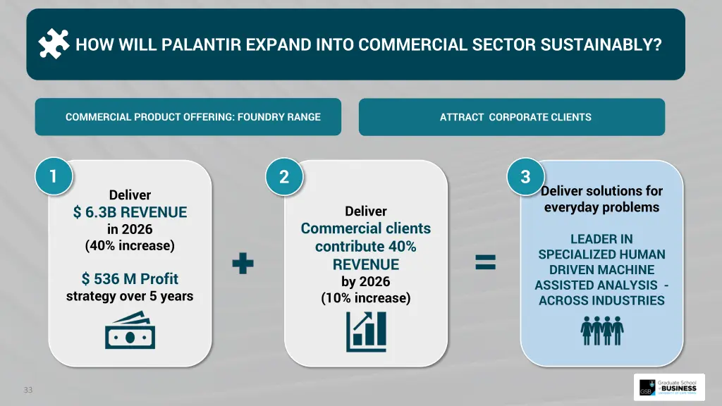 how will palantir expand into commercial sector