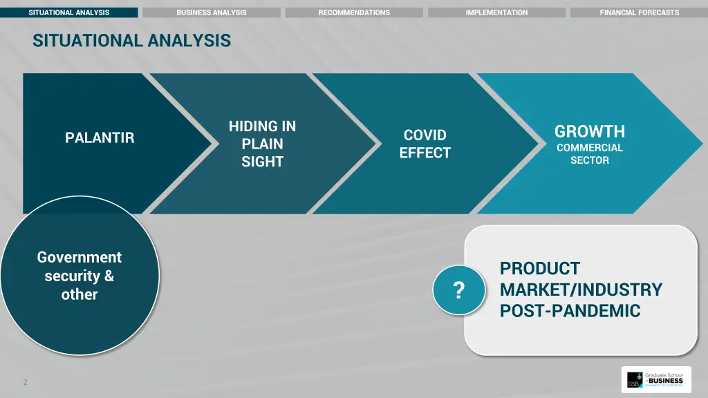 situational analysis