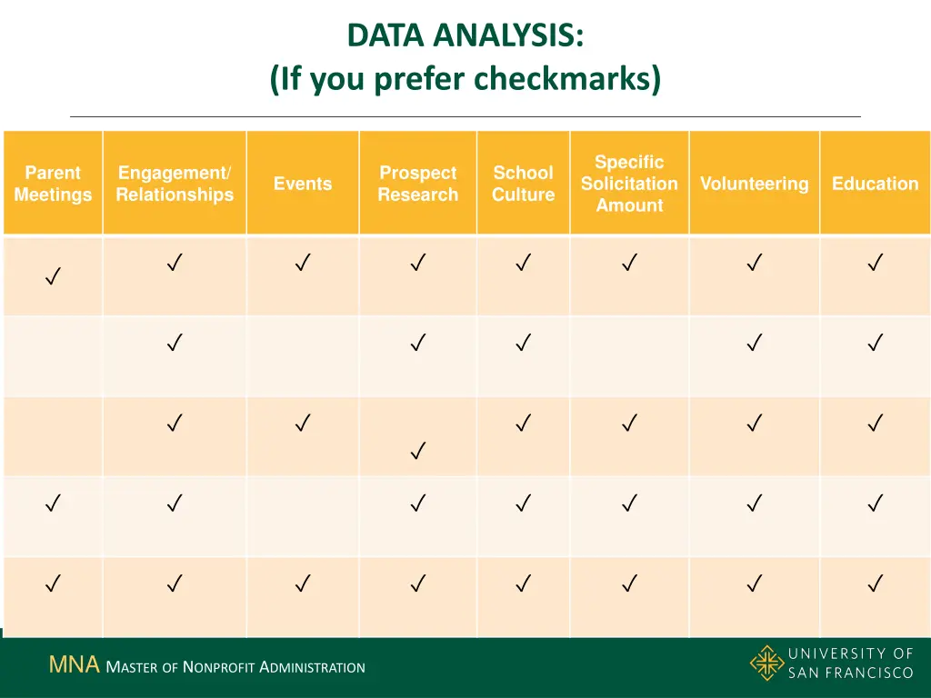 data analysis if you prefer checkmarks