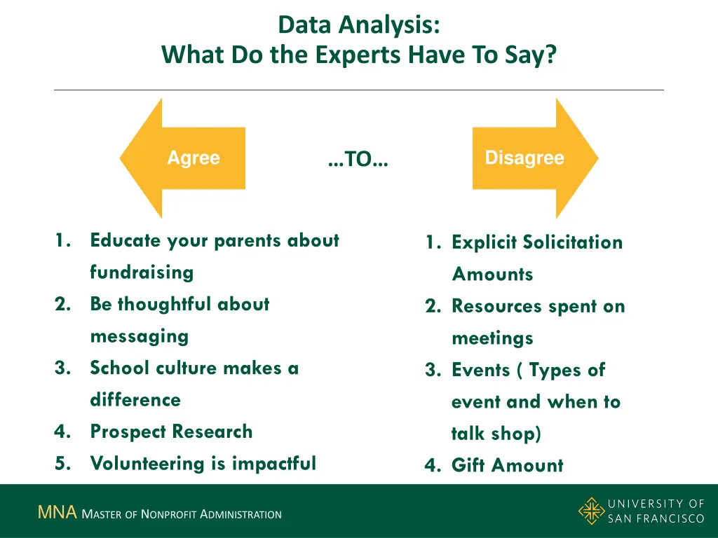 data analysis