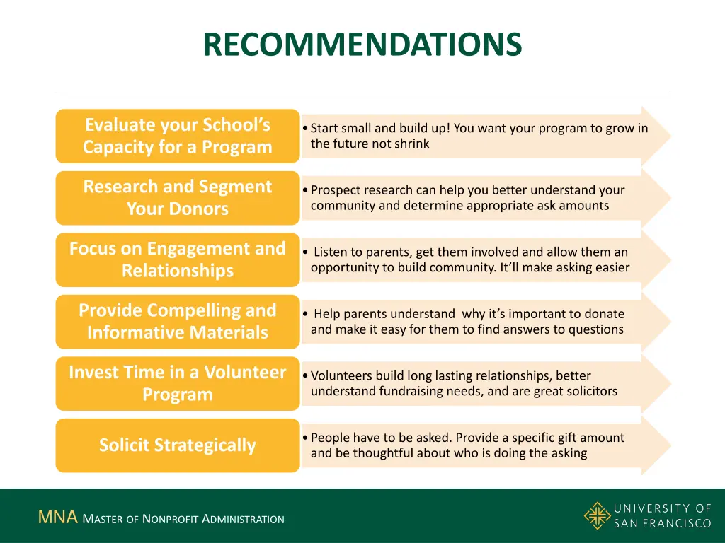 recommendations