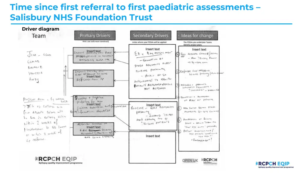 time since first referral to first paediatric 1