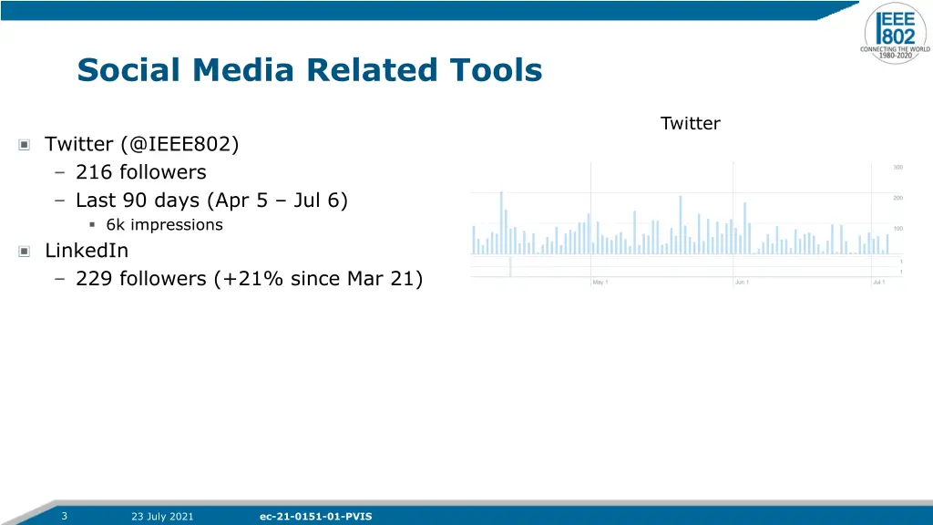 social media related tools