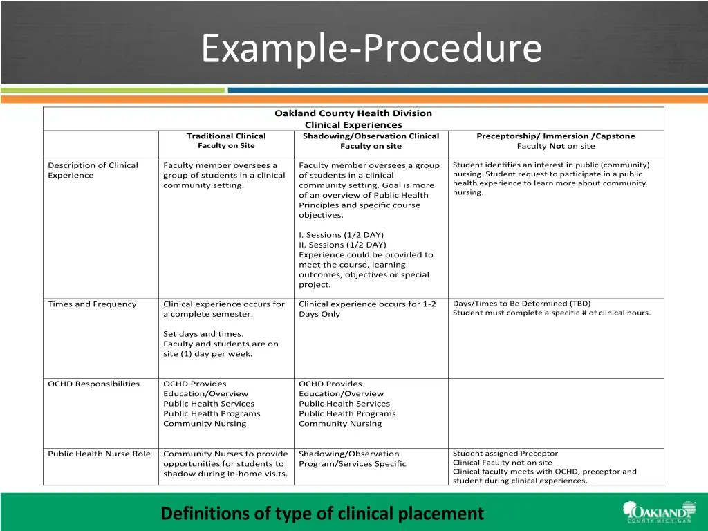 example procedure