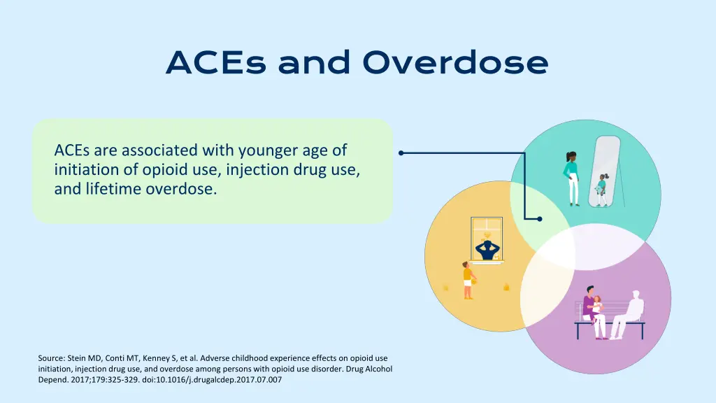 aces and overdose