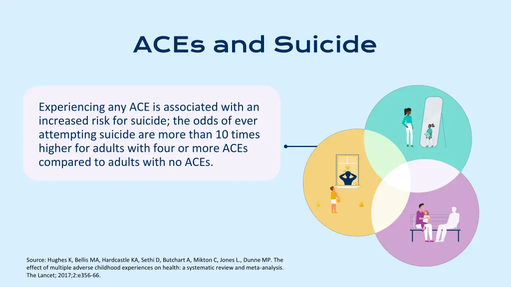 aces and suicide