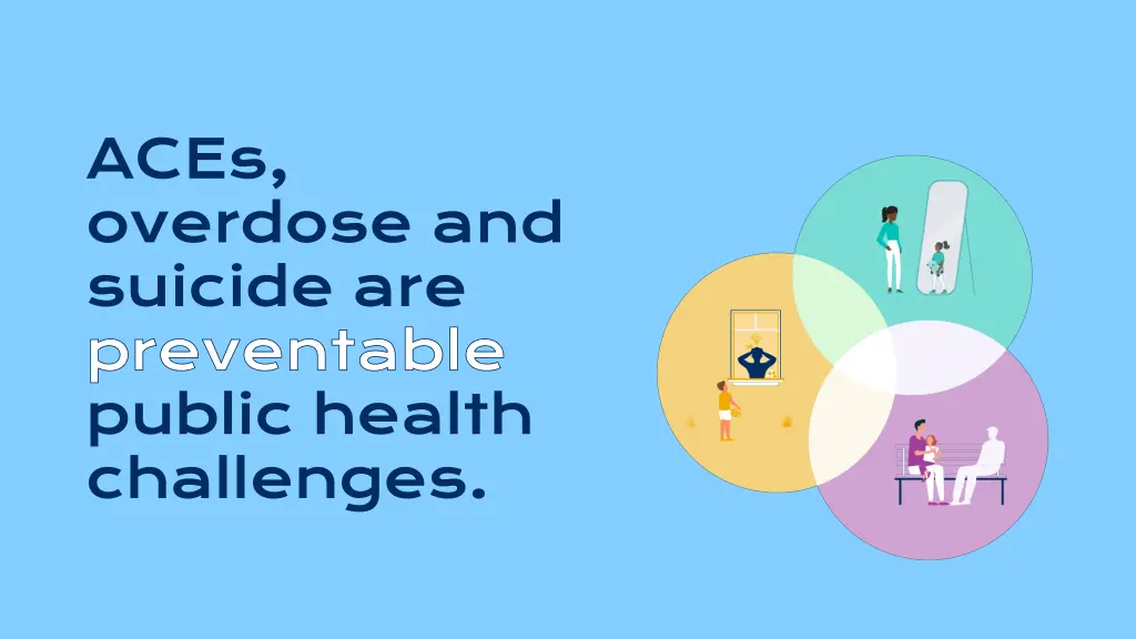 aces overdose and suicide are preventable public