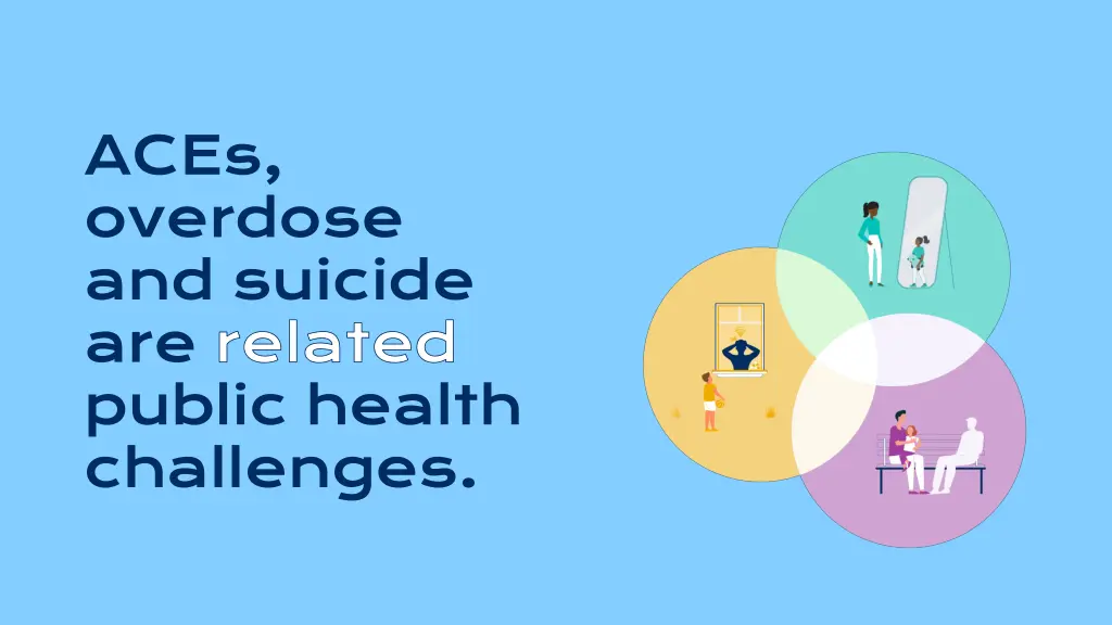 aces overdose and suicide are related public