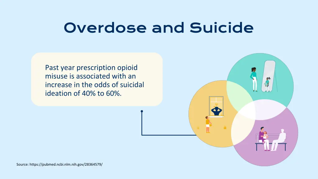 overdose and suicide