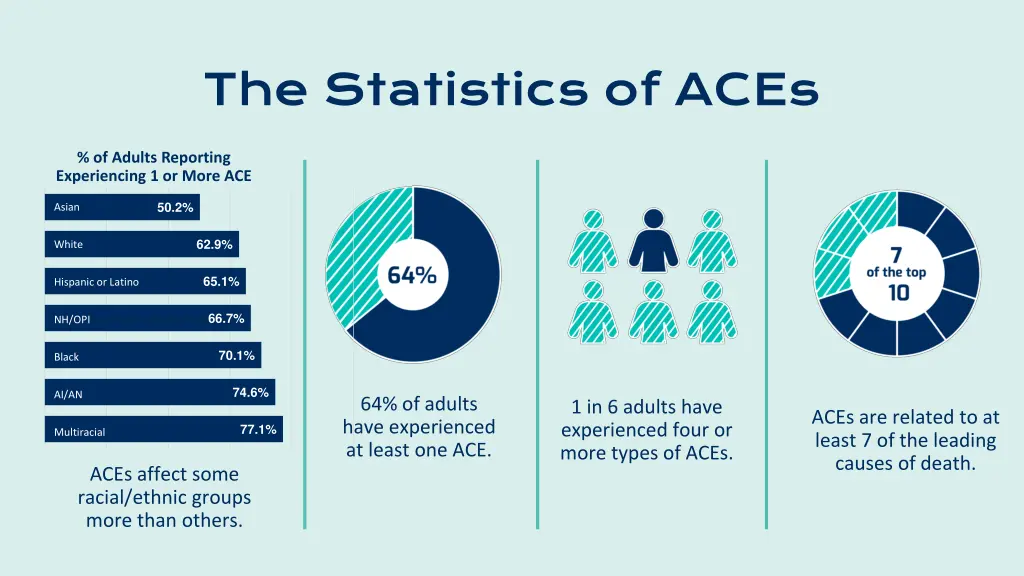 the statistics of aces