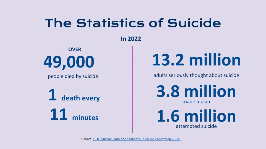 the statistics of suicide