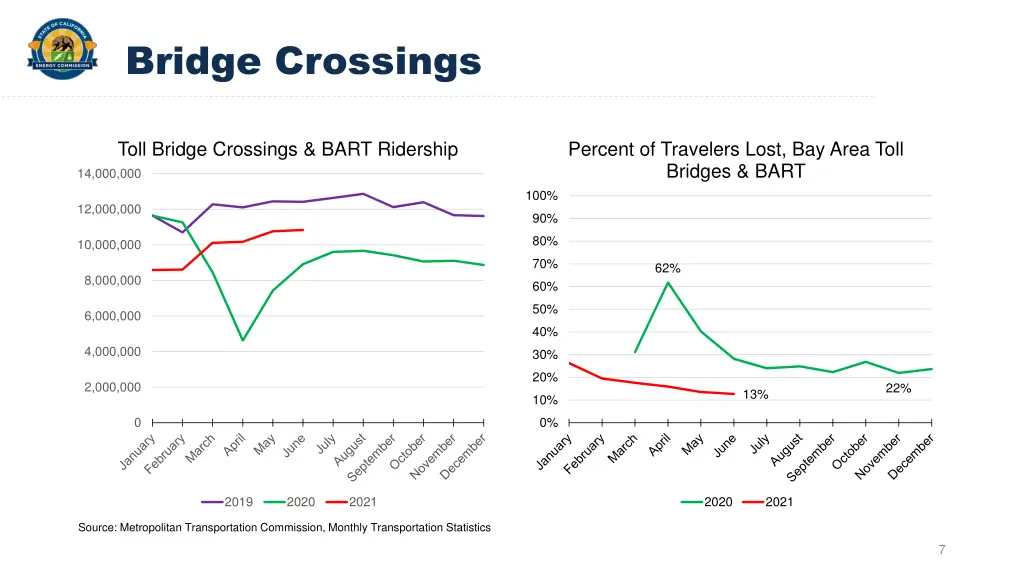 bridge crossings