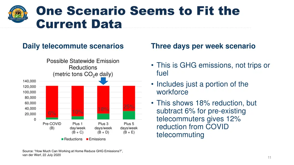 one scenario seems to fit the current data