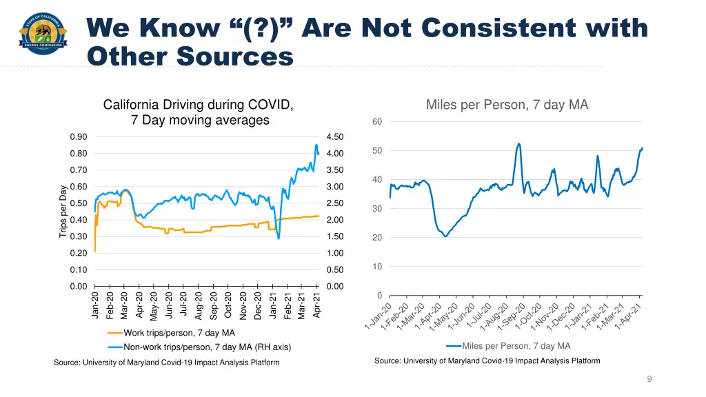 we know are not consistent with other sources