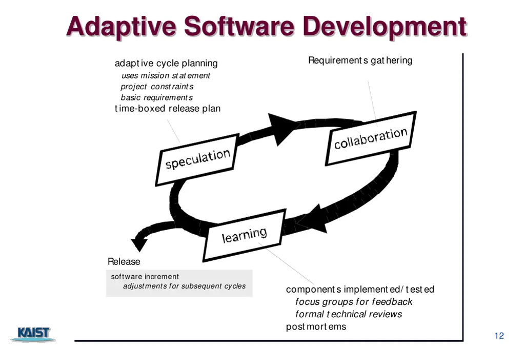 adaptive software development