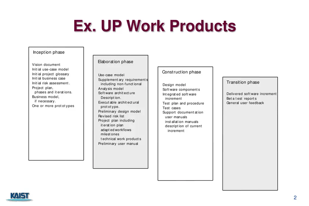 ex up work products