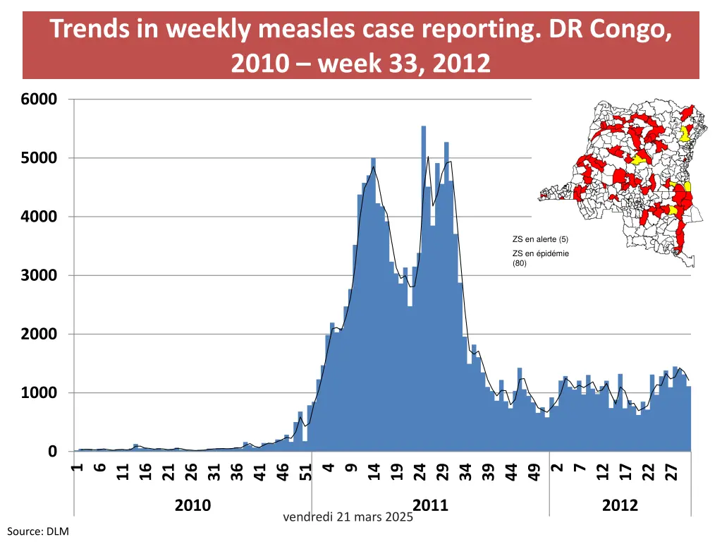 trends in weekly measles case reporting dr congo