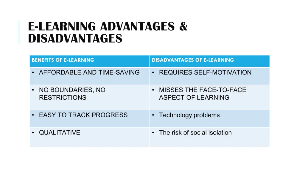 e learning advantages disadvantages