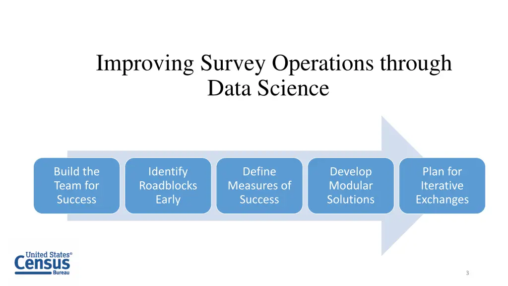 improving survey operations through data science
