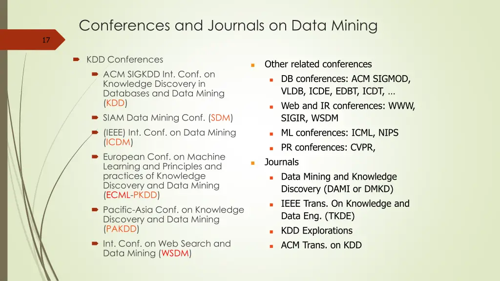 conferences and journals on data mining