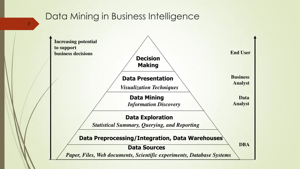 data mining in business intelligence