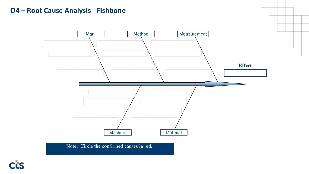 d4 root cause analysis fishbone