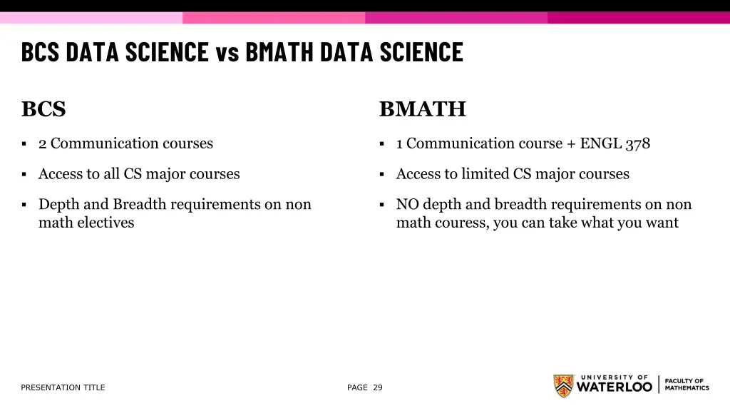 bcs data science vs bmath data science