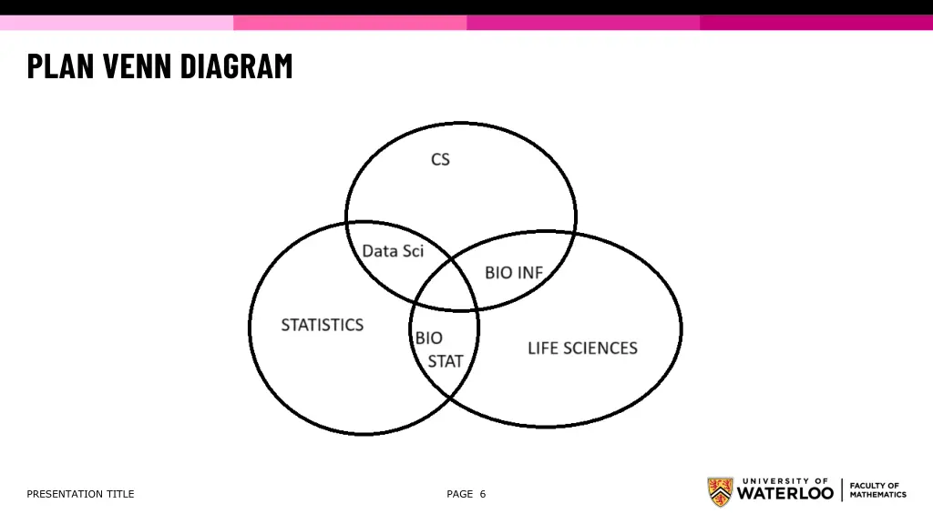 plan venn diagram
