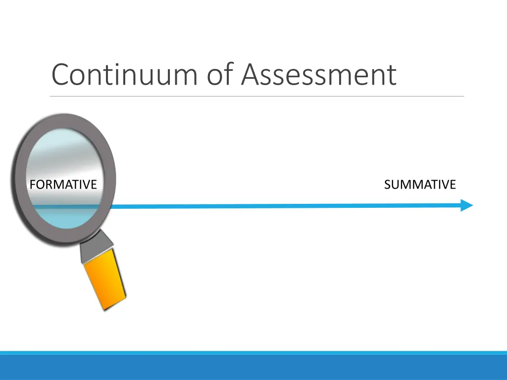 continuum of assessment