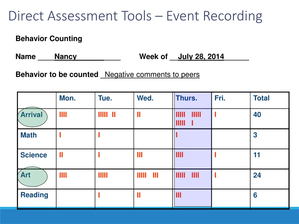 direct assessment tools event recording