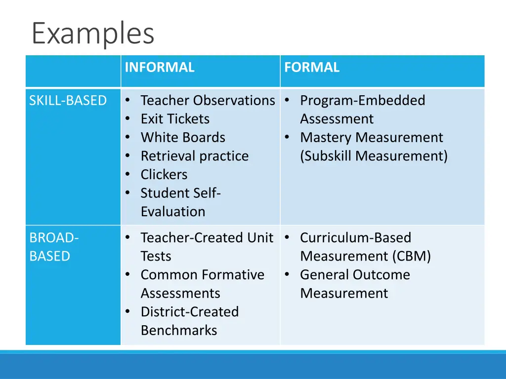 examples