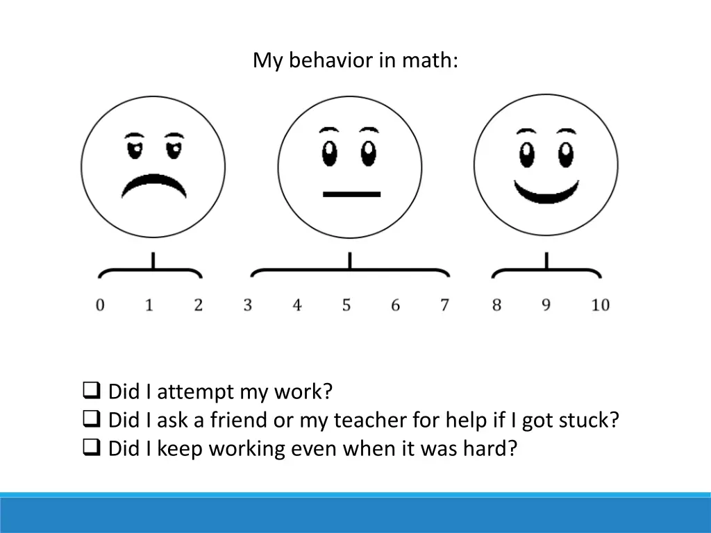 my behavior in math